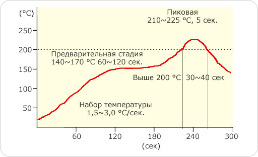 Термопрофиль SS(SE)5-M953 iD